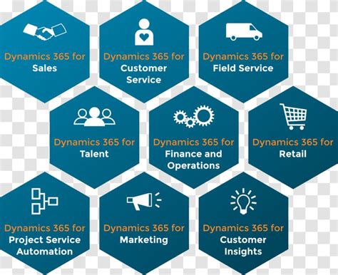 dynamics crm perfumeria